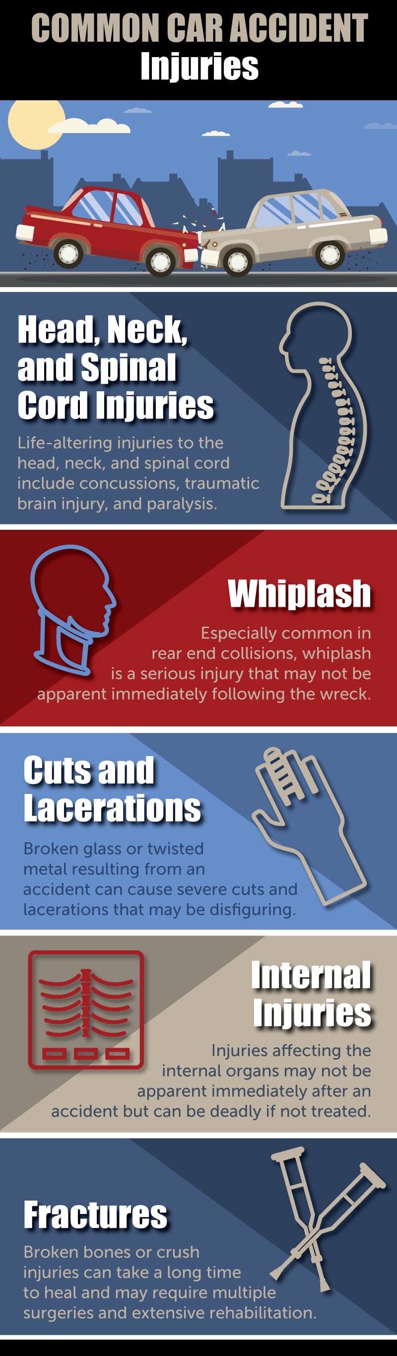 Common Injuries Resulting From Car Accidents