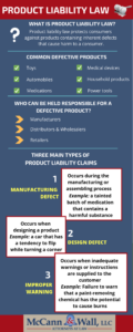 Philadelphia product liability lawyers review the different types of claims