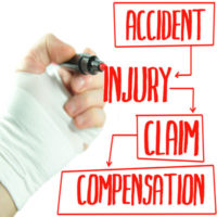 Wilmington Workers’ Compensation lawyers protect your rights after an accident.
