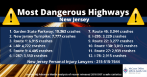 NJ Dangerous Highways