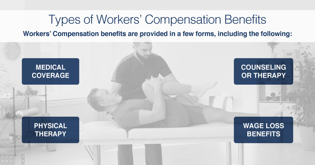 Types of Workers' Compensation Benefits