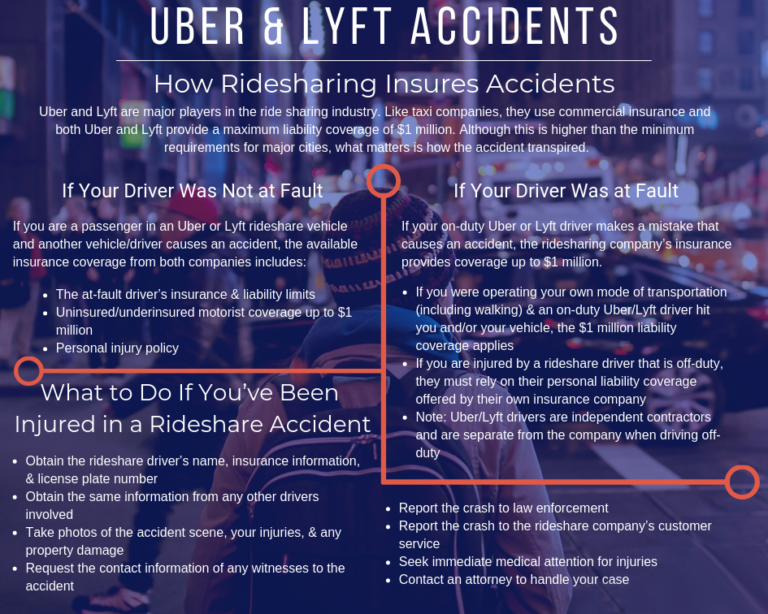 Delaware car accident lawyers review how ridesharing insures accidents and what to do if you’re injured in a rideshare accident.