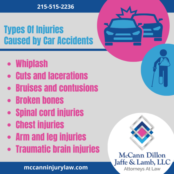 McCann Injury Law provides a list of injuries that commonly occur as a result of a car accident. 
