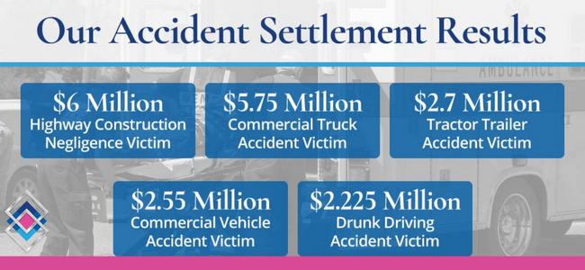 Philadelphia car accident lawyers share some of their car accident settlement results 